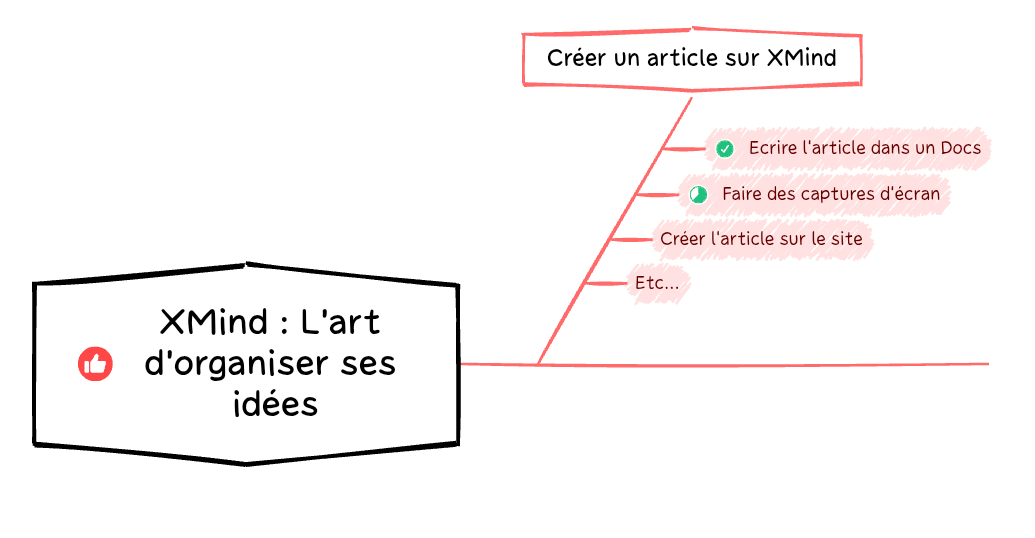 XMind : L’art d’organiser ses idées